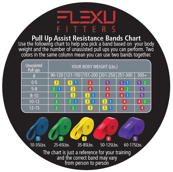 FlexU Fitters Pull-Up Assistance Bands
